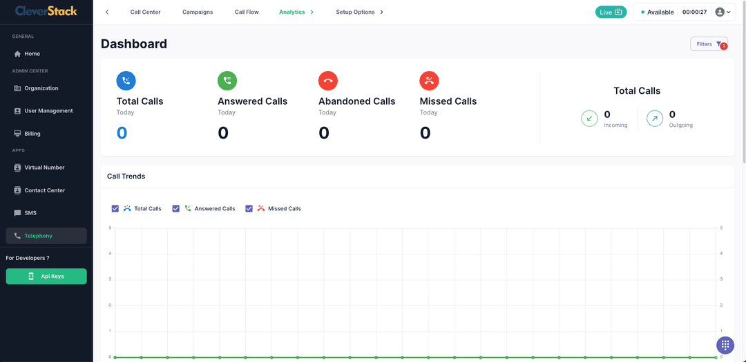 Cleverstack Cloud Telephony